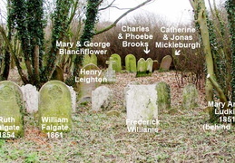 8. Graves lying to the south of St Mary's church.